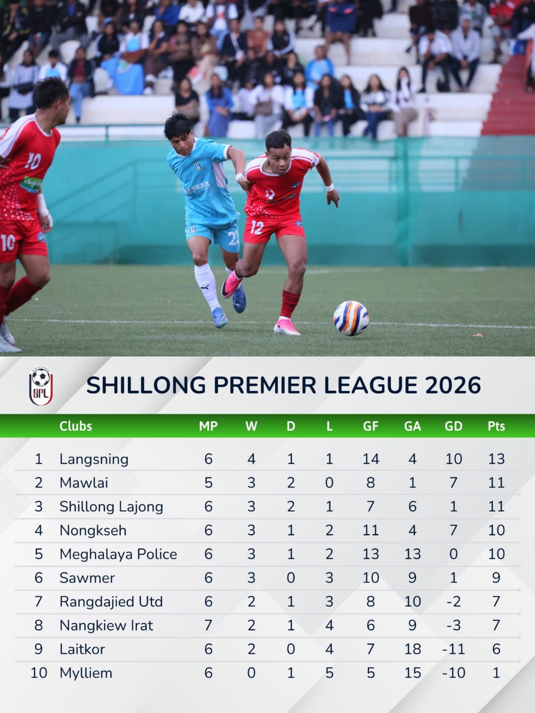 Shillong Premier League 2026 : PYNLIEM KA NONGKSEH IA KA RANGDAJIED